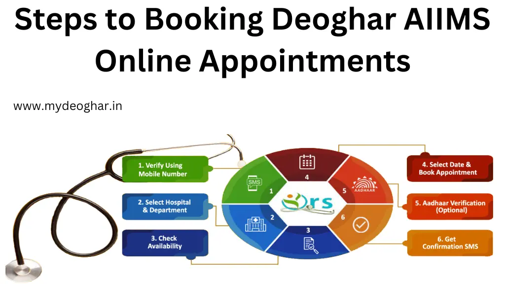 Step to Booking Deoghar AIIMS Online Appointments